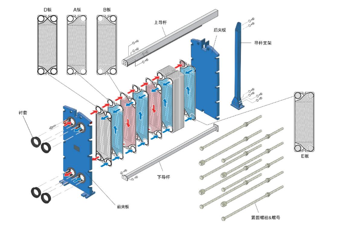 模温机板式换热器和壳管式换热器的区别？哪个好？