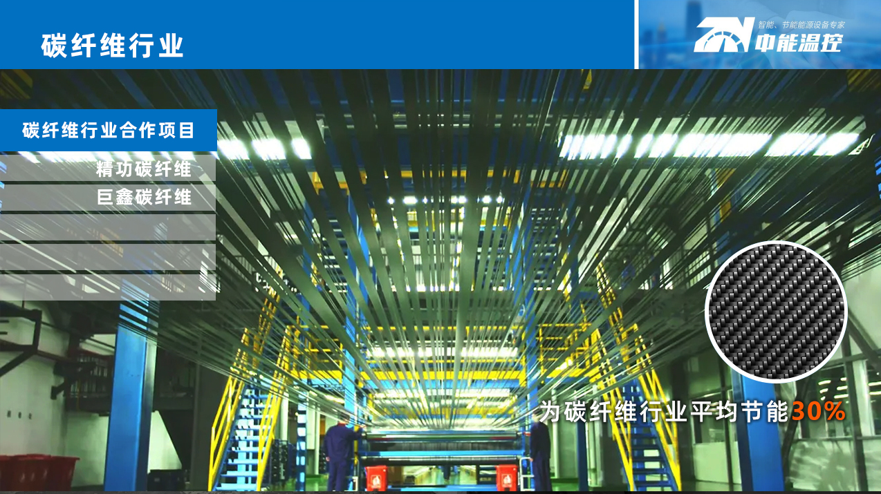 碳纤维行业