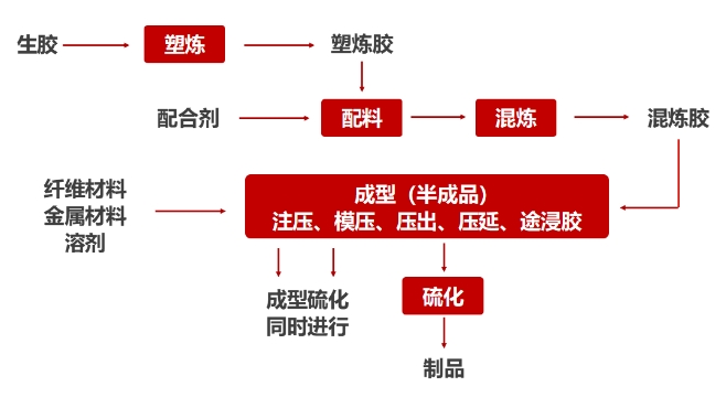 橡胶行业温度控制整体解决方案 中能温控模温机很专业！